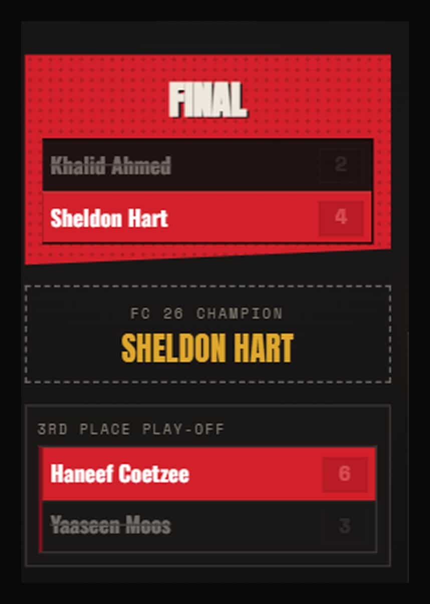 Fc 26 final - sheldon hart beat khalid ahmed 4-2